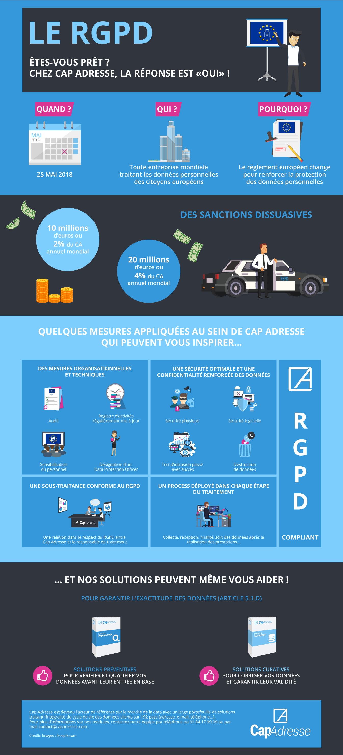 Infographie Cap Adresse